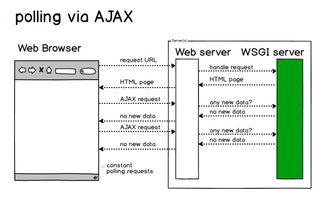 全雙工通信的WebSocket信息系統集成服務 構建高效實時交互平臺