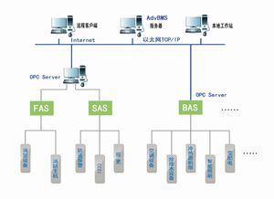 AdvBMS系統集成管理軟件在信息系統集成服務中的應用與優勢
