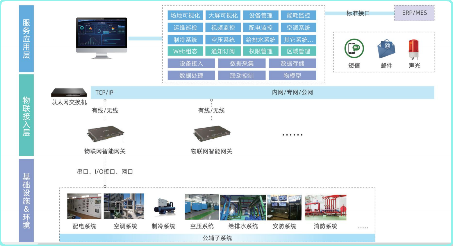 FMCS智慧廠務(wù)信息化集成系統(tǒng) 構(gòu)建高效、節(jié)能的現(xiàn)代工廠核心