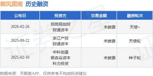 「御風(fēng)圖南天使」完成新一輪融資，招商局創(chuàng)投、財(cái)通資本等聯(lián)合投資加碼信息系統(tǒng)集成服務(wù)