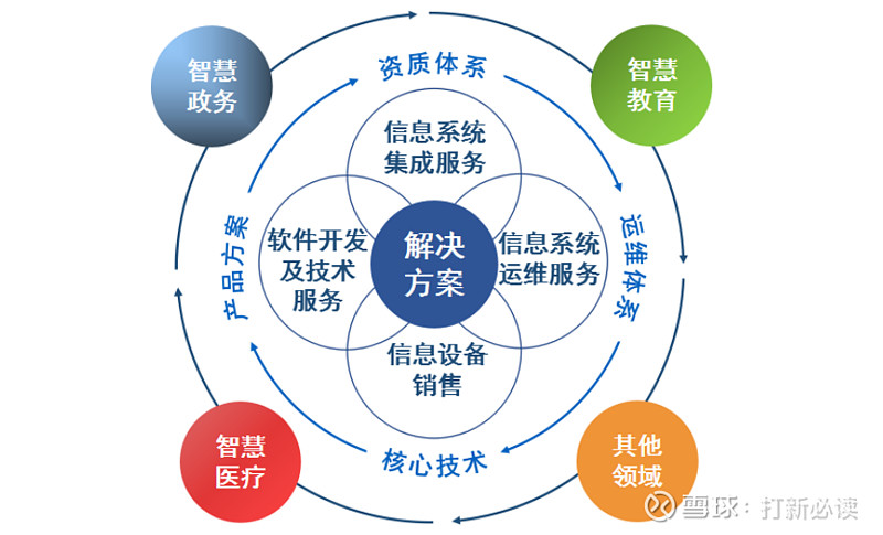 【打新必讀】天億馬估值表 智慧城市解決方案提供商的機(jī)遇與挑戰(zhàn)